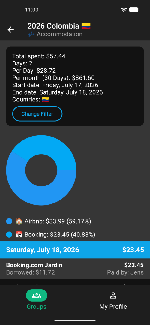 Beautiful subcategory stats for deeper insights