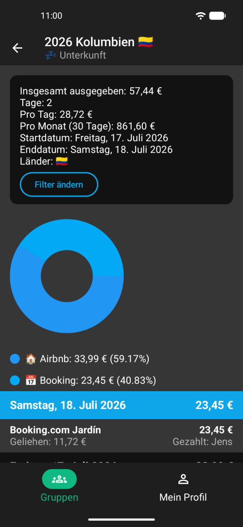 Ansprechende Statistiken zu Unterkategorien für tiefere Einblicke