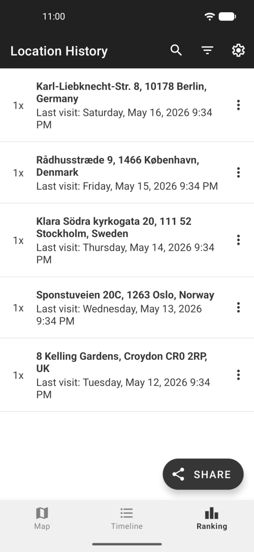 Ranking of most visited places with photos and ratings