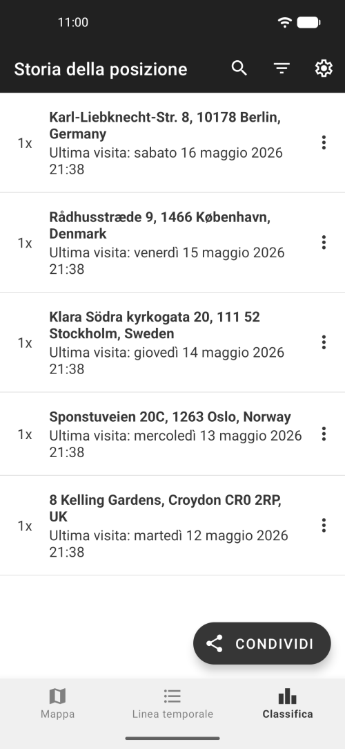 Classifica dei luoghi più visitati con foto e valutazioni