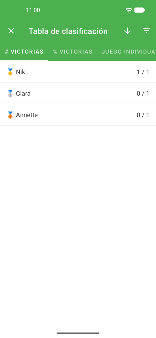 Clasificación de minigolf por victorias, por partida individual y por todas las partidas