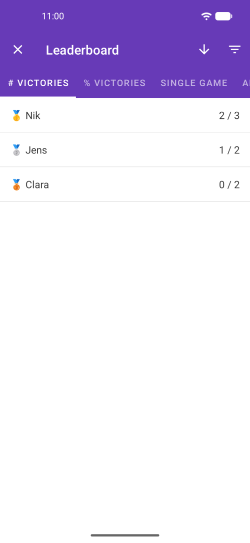 Leaderboard for Victories, Single Game and All Games