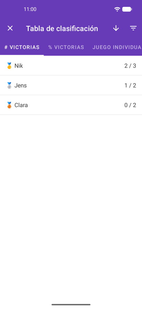 Clasificación por victorias, en un solo partido y en todos los partidos