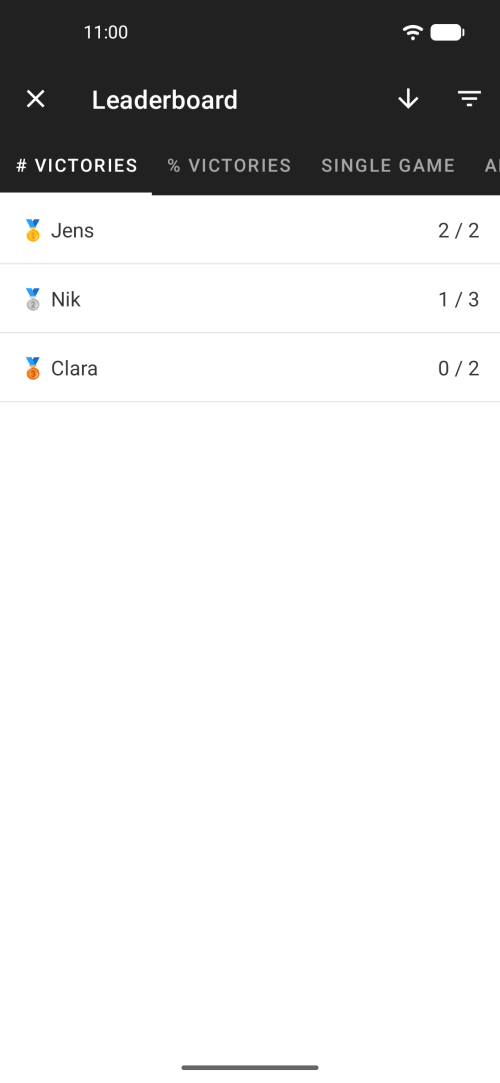 Wizard Leaderboard for Victories, Single Game and All Games