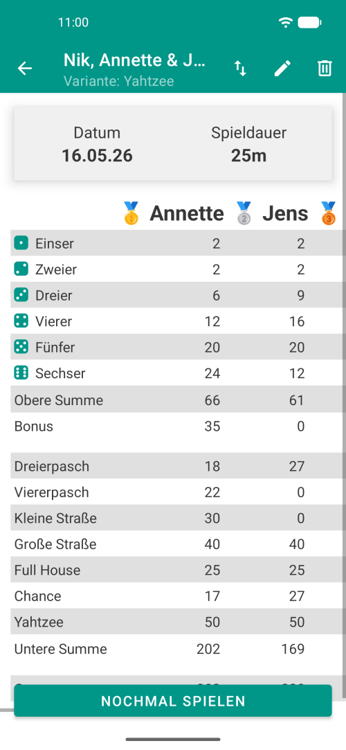 Scoreblatt mit mehreren Spielern und laufenden Summen