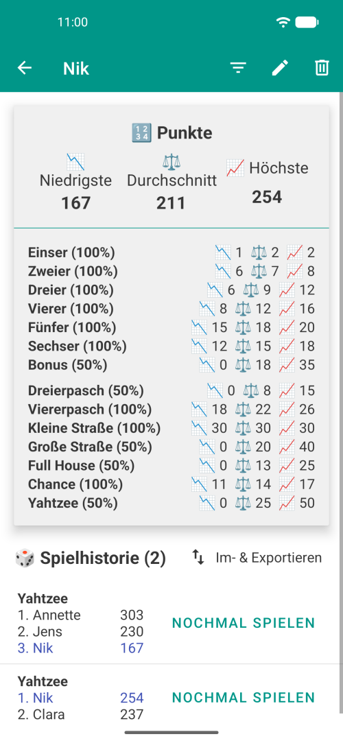 Spieler-Profilseite mit detaillierten Statistiken und Durchschnittswerten