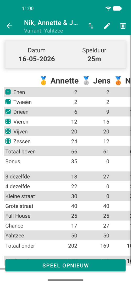 Scoreblad met meerdere spelers en lopende totalen